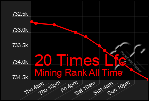 Total Graph of 20 Times Lfc