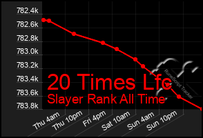 Total Graph of 20 Times Lfc