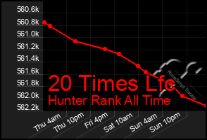 Total Graph of 20 Times Lfc