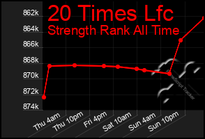 Total Graph of 20 Times Lfc