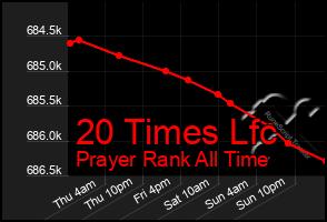 Total Graph of 20 Times Lfc