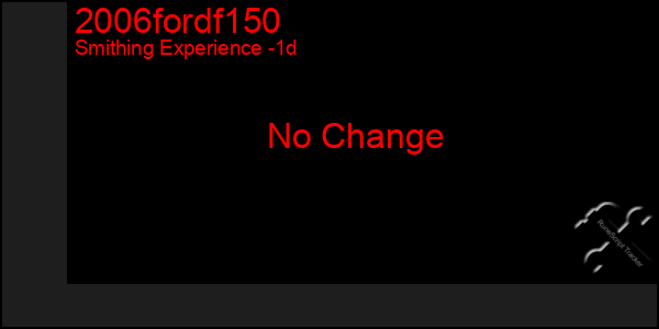 Last 24 Hours Graph of 2006fordf150