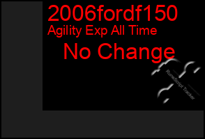 Total Graph of 2006fordf150