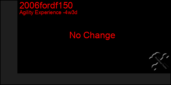 Last 31 Days Graph of 2006fordf150