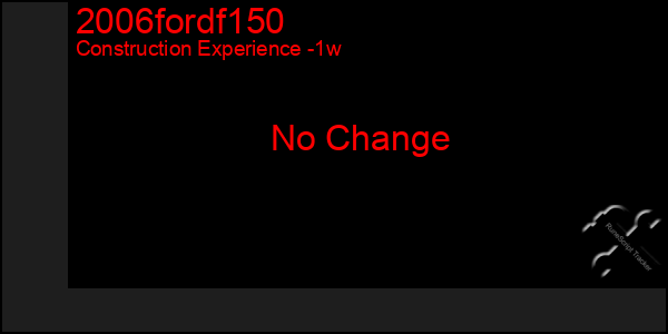 Last 7 Days Graph of 2006fordf150