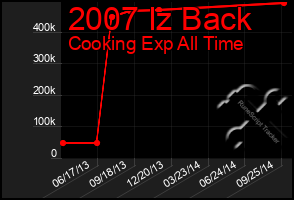 Total Graph of 2007 Iz Back