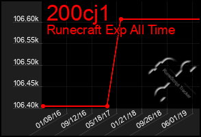 Total Graph of 200cj1