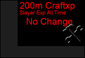 Total Graph of 200m Craftxp