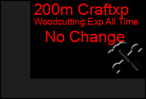 Total Graph of 200m Craftxp