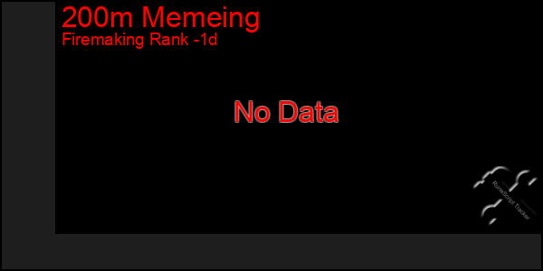 Last 24 Hours Graph of 200m Memeing