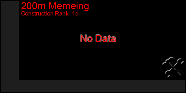 Last 24 Hours Graph of 200m Memeing
