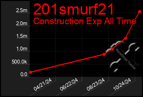 Total Graph of 201smurf21