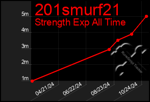 Total Graph of 201smurf21