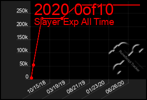 Total Graph of 2020 0of10