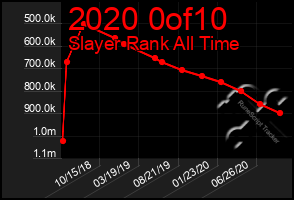 Total Graph of 2020 0of10