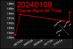 Total Graph of 20240109