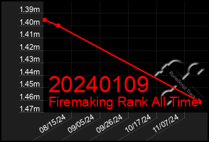 Total Graph of 20240109