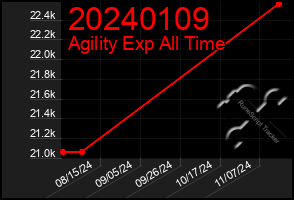 Total Graph of 20240109