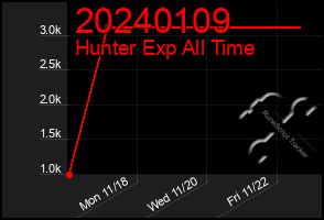 Total Graph of 20240109