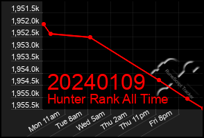 Total Graph of 20240109