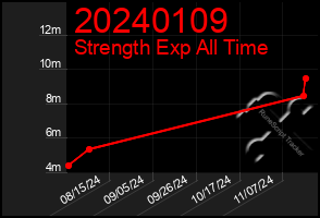 Total Graph of 20240109