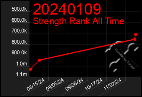 Total Graph of 20240109