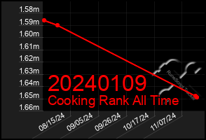 Total Graph of 20240109