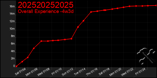 Last 31 Days Graph of 202520252025