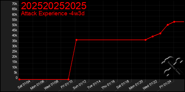 Last 31 Days Graph of 202520252025