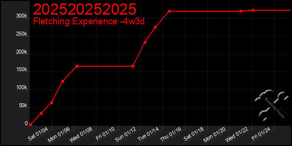 Last 31 Days Graph of 202520252025