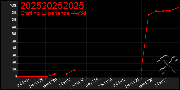 Last 31 Days Graph of 202520252025