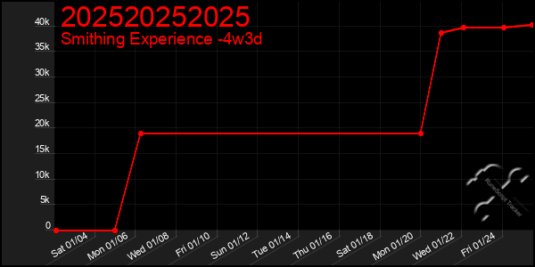 Last 31 Days Graph of 202520252025