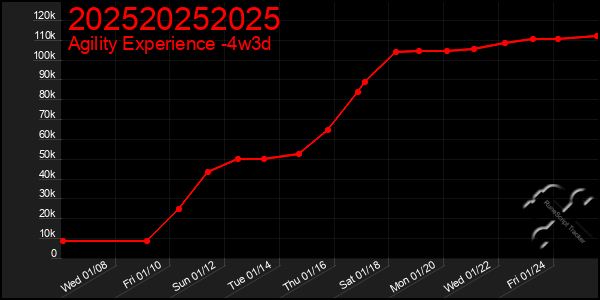 Last 31 Days Graph of 202520252025