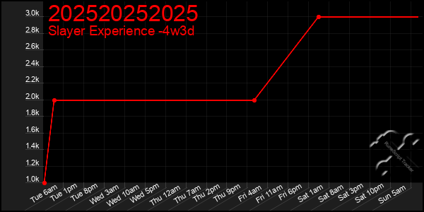 Last 31 Days Graph of 202520252025