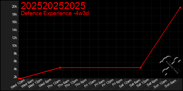 Last 31 Days Graph of 202520252025