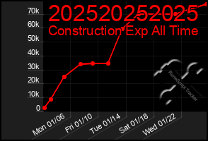 Total Graph of 202520252025