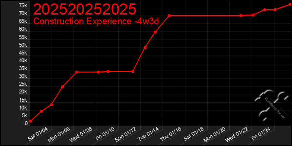 Last 31 Days Graph of 202520252025