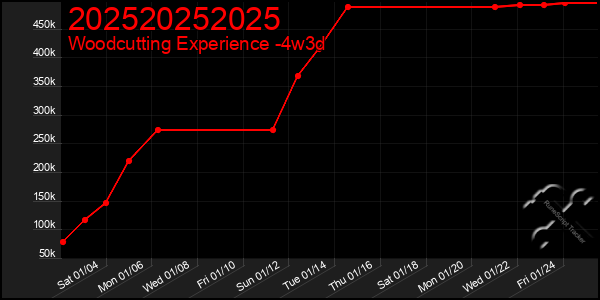 Last 31 Days Graph of 202520252025