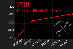 Total Graph of 20ff