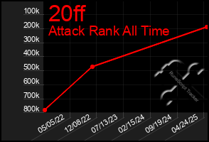 Total Graph of 20ff