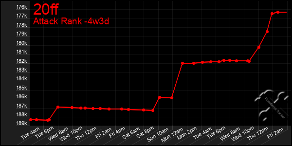 Last 31 Days Graph of 20ff