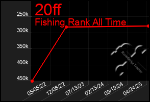 Total Graph of 20ff