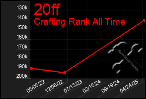 Total Graph of 20ff