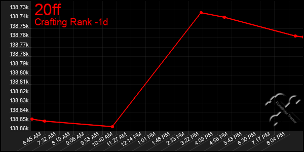 Last 24 Hours Graph of 20ff