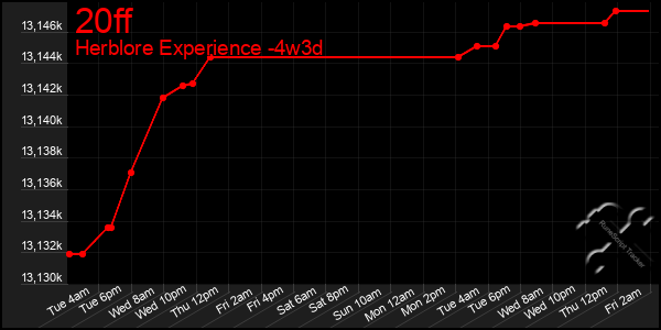 Last 31 Days Graph of 20ff