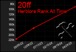 Total Graph of 20ff