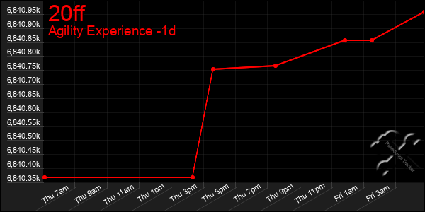 Last 24 Hours Graph of 20ff