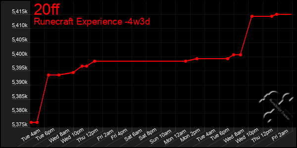 Last 31 Days Graph of 20ff