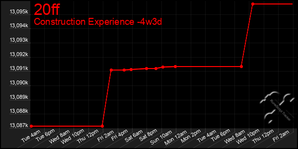 Last 31 Days Graph of 20ff