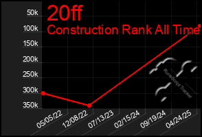 Total Graph of 20ff